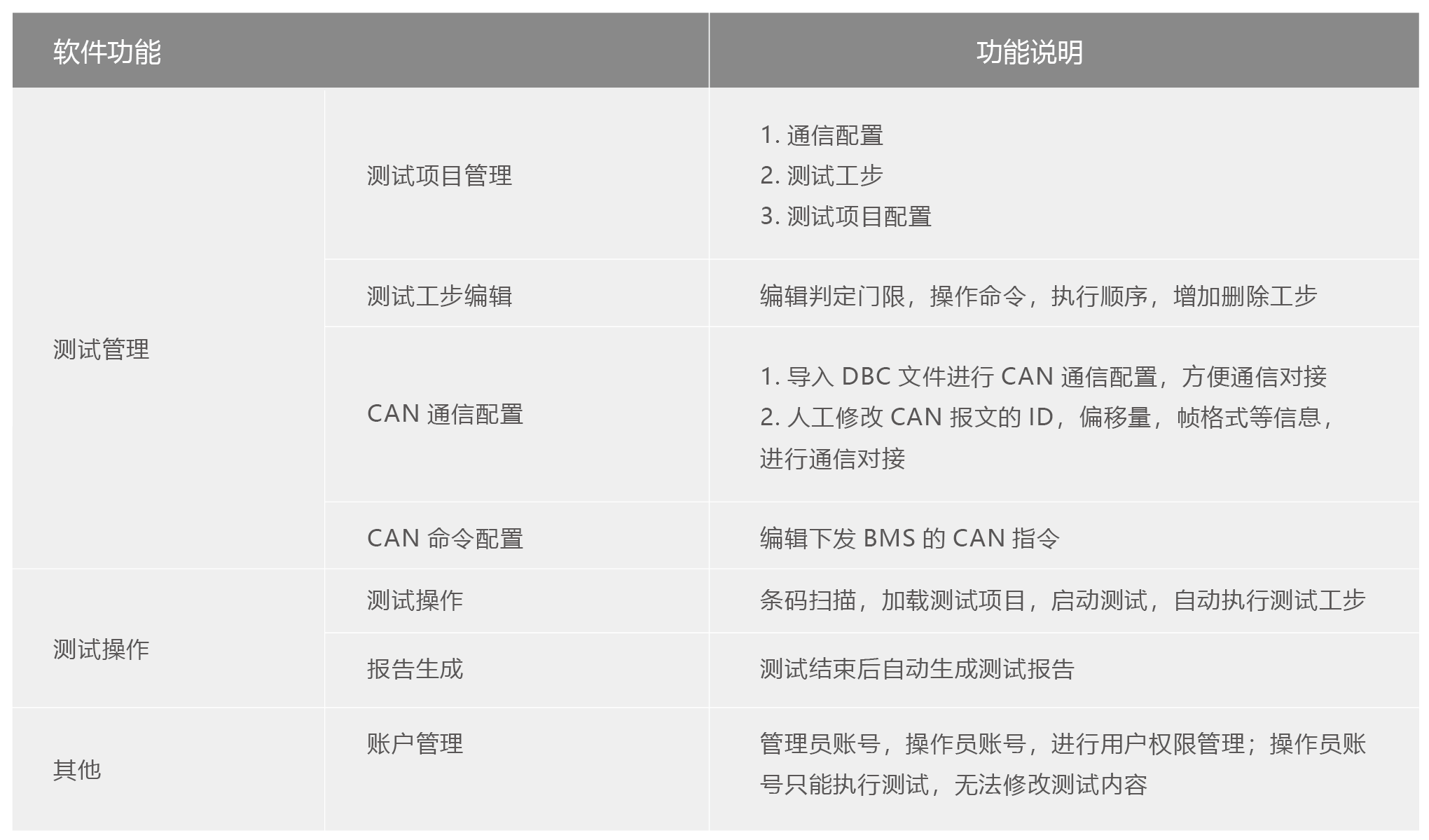 動(dòng)力電池包EOL測(cè)試系統(tǒng)-10.png